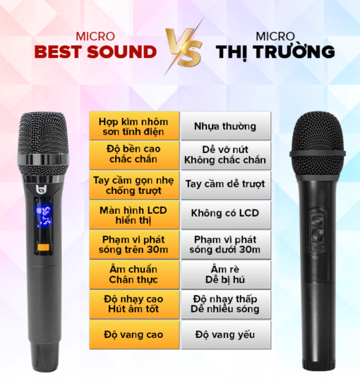 Micro Không Dây Đa Năng BEST SOUND U-WR20 màu xám đen ( Loại 2 Mic ) - Ảnh 12