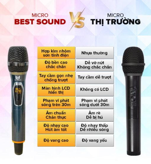 Micro Không Dây Đa Năng BEST SOUND U-WR09A màu đen ( Loại 1 Mic ) - Ảnh 4